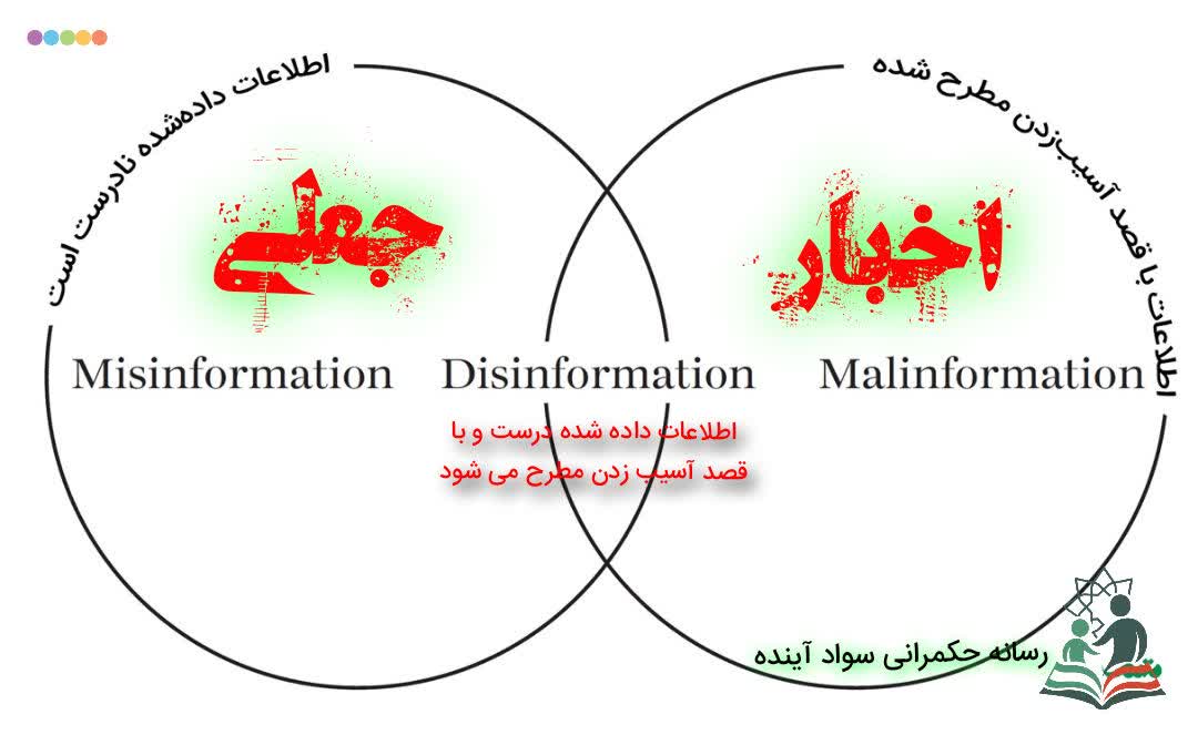 اخبار جعلی